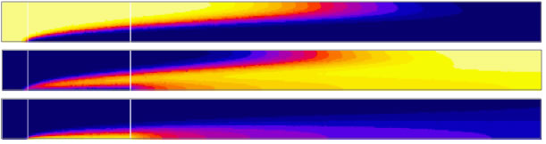 simulation electrochimie