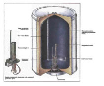 simulation bolier