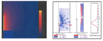 simulation numerique chauffe eau