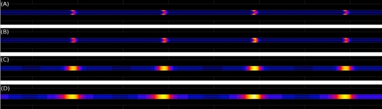 simulation numerique billes magnetiques